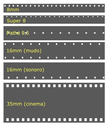 tipos de filmes
